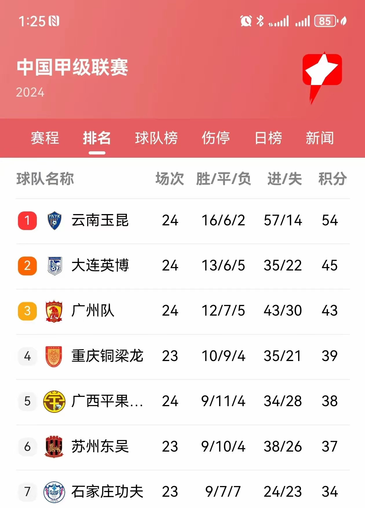 关于广州恒大队表现强劲，晋级前途看好！的信息