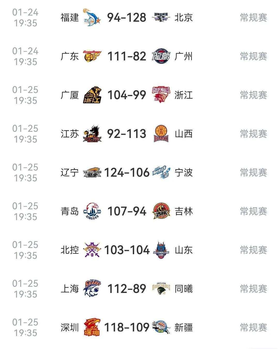 CBA东部四强战地铁区大鹏展翅的简单介绍