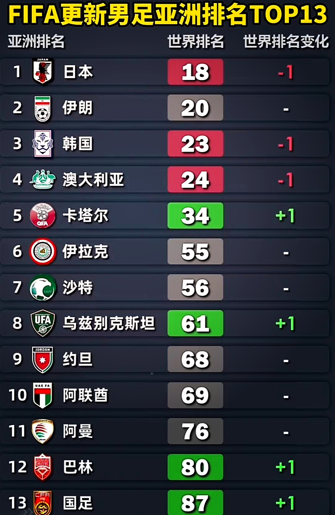 关于西班牙胜波兰-被视为FIFA强队的信息